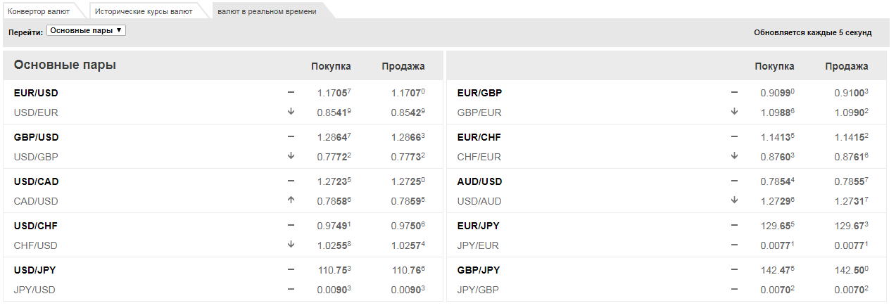 Котировки выходного дня форекс форекс курск